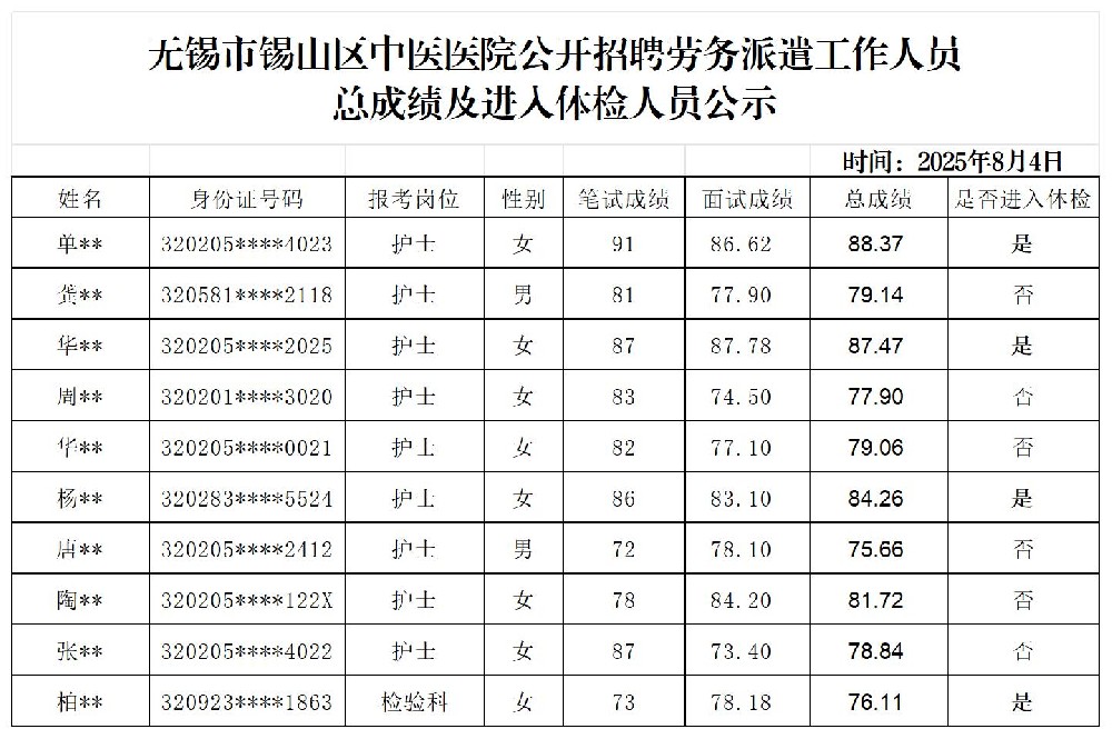 04-挂官网1-202506公开招聘劳务派遣工作人员面试成绩、总成绩及进入体检人员公示▲▲▲_2025成绩公示 (发党办）(1).jpg